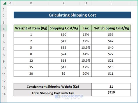 horse shipping cost calculator.